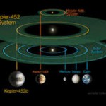 kepler452
