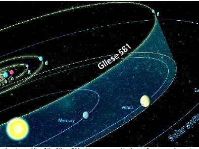 Gliese 581