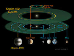 kepler452