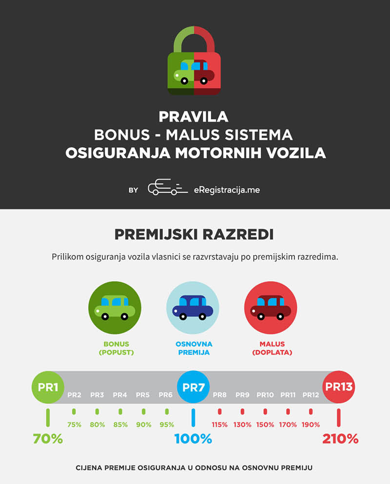 Bonus Malus infografik2