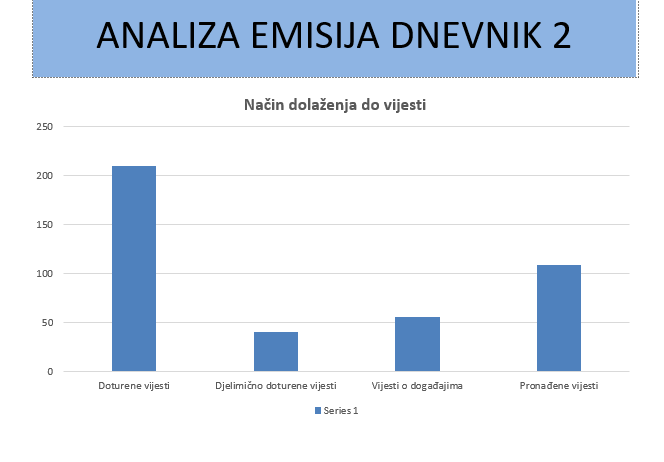 dnevnik 2
