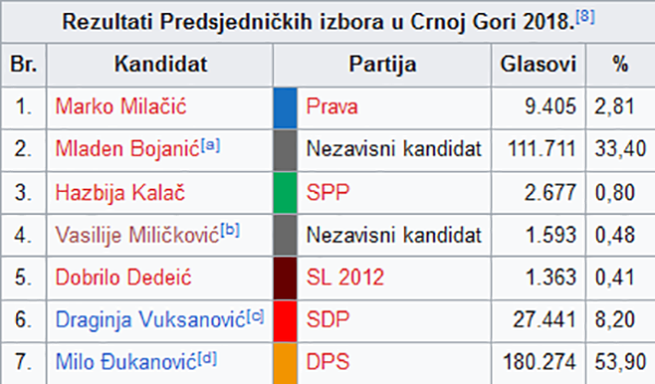 izbori 2018