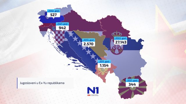 Jugosloveni-u-drzavama