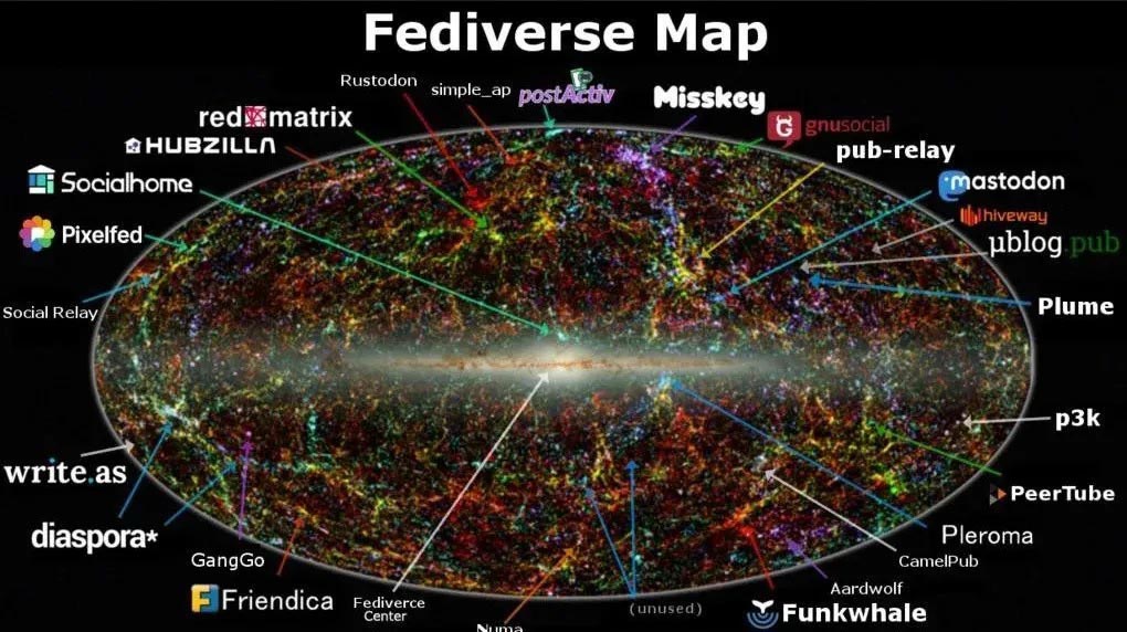 Društvene mreže će evoluirati u fediverzum