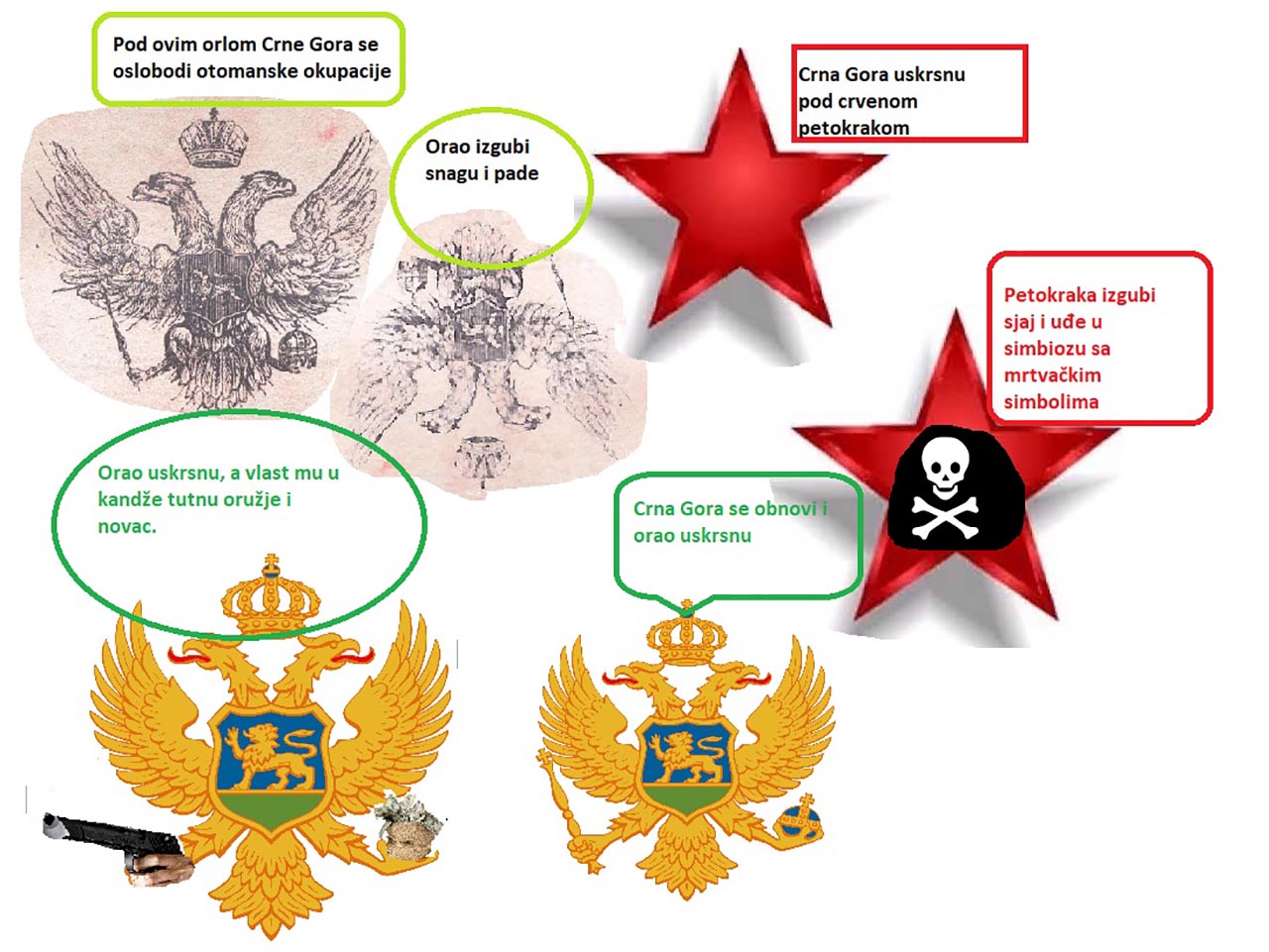 Istorija crne gore u slici i riječi