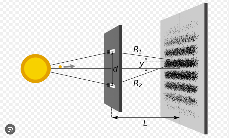 Kvantna mehanika i multiverzum