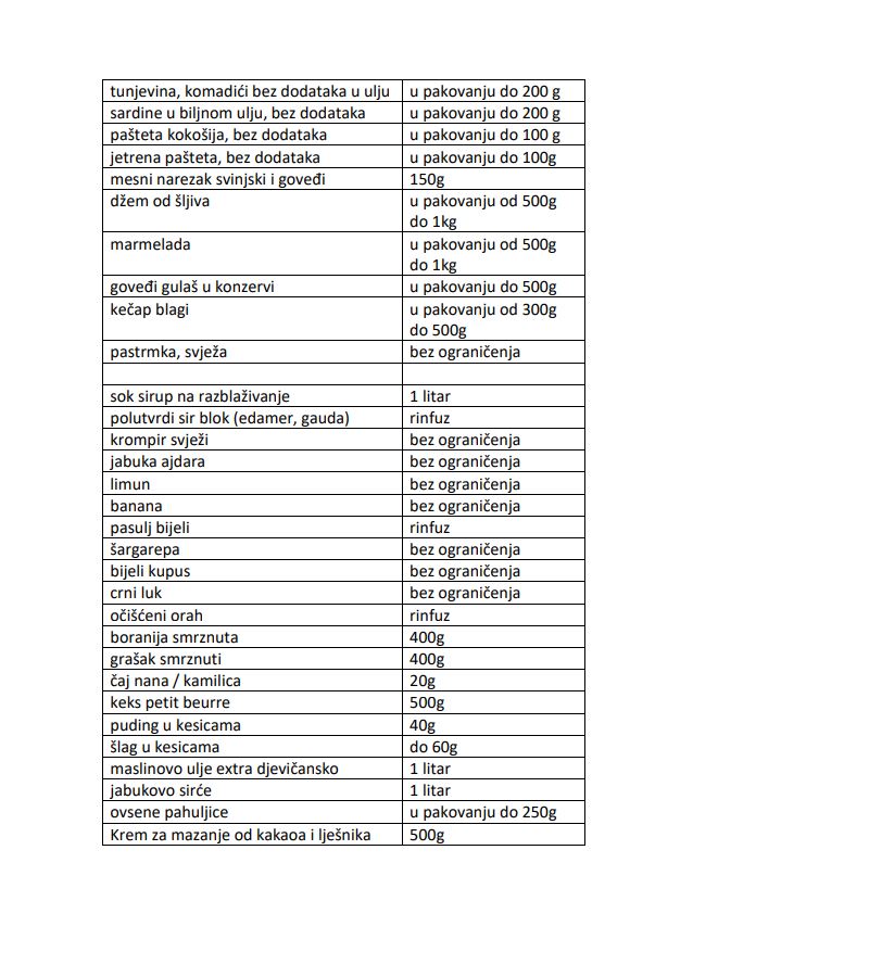 lista proizvoda smanjenje cijena 2