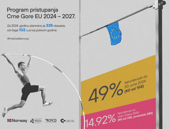 program pristupanja crne gore eu 2024 2027 grafik