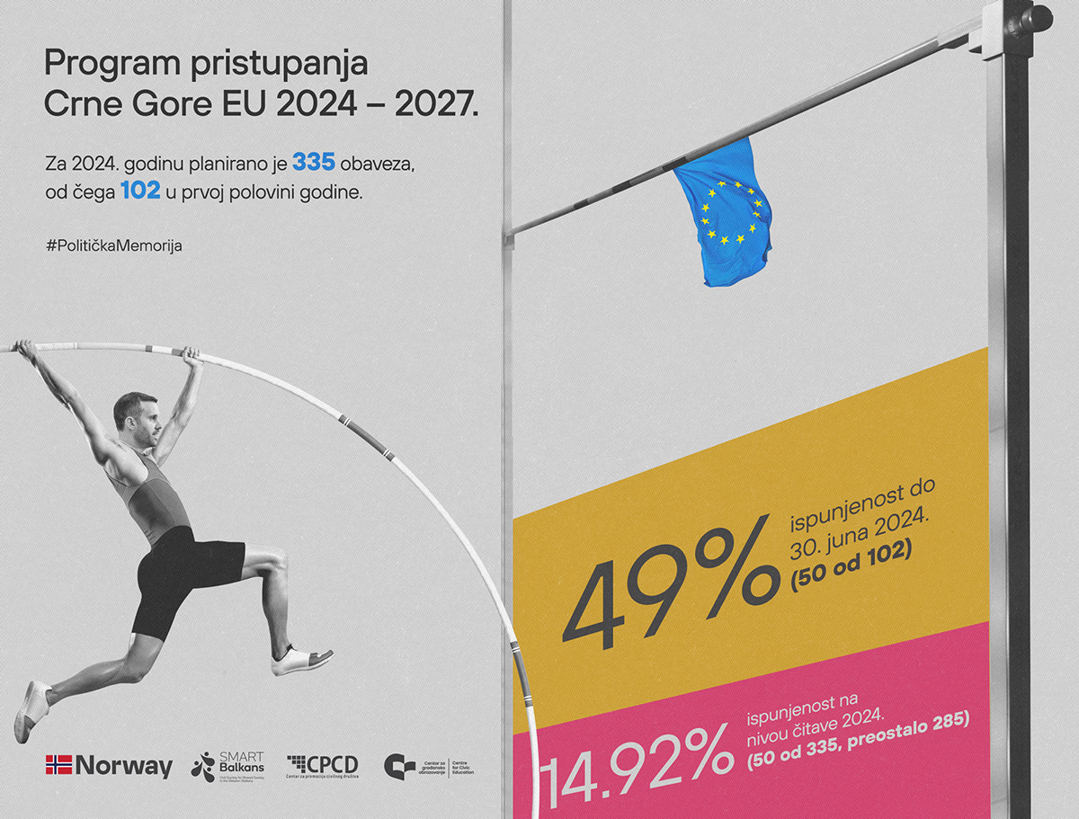 program pristupanja crne gore eu 2024 2027 grafik