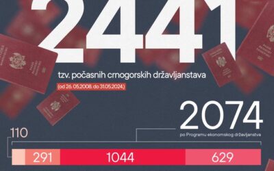 pocasna drzavljanstva