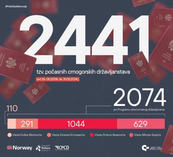 pocasna drzavljanstva