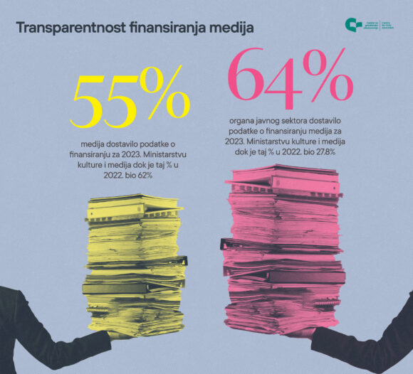 transparentnost finansiranja medija