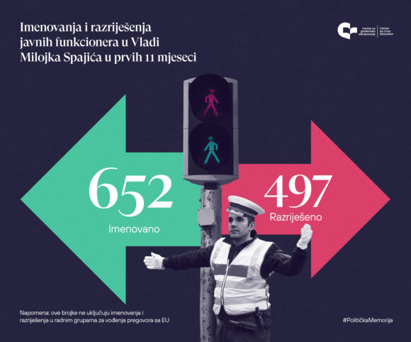 spajic imenovanja i razrjesenja