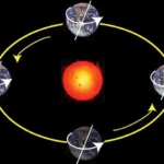 Klimatske promjene usporavaju rotaciju Zemlje