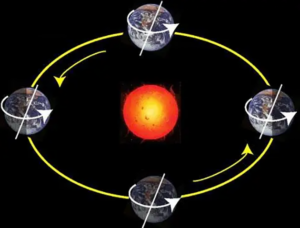 Klimatske promjene usporavaju rotaciju Zemlje