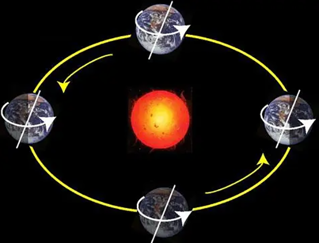 Ljudi su pomjerili Zemljinu osu rotacije!