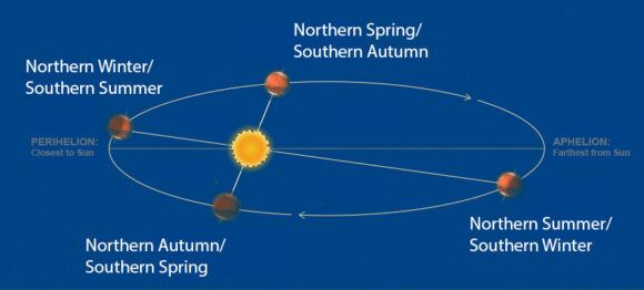 zemlja najbliza suncu