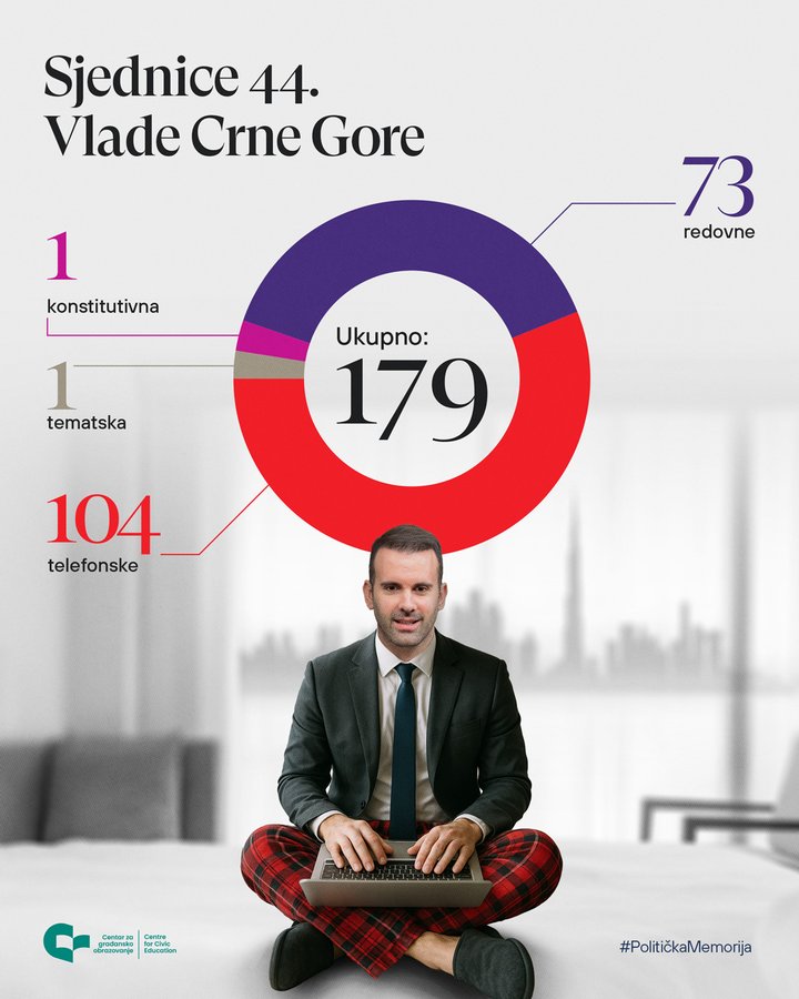 telefonske sjednice vlade