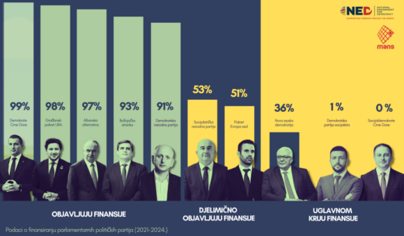 mans prihodi partija