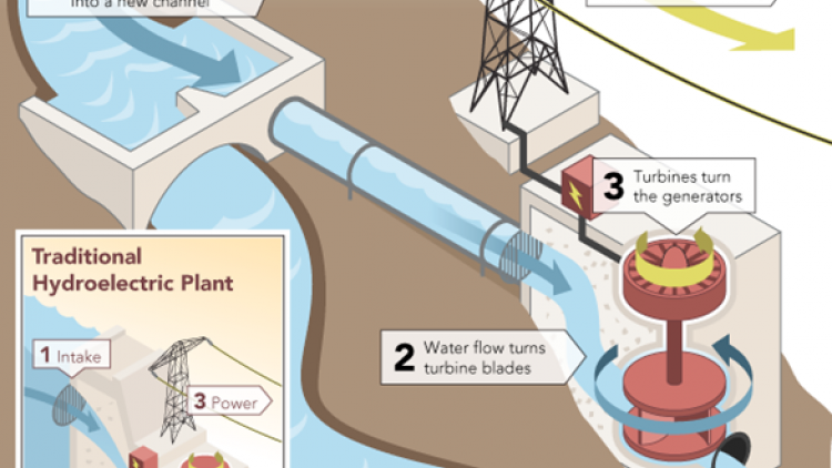 U cijevi vodovoda u Sofiji biće ugrađene mini hidroelektrane