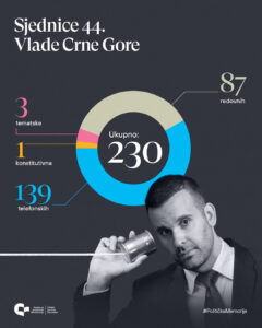 cgo sjednice 44 vlade septembar 2025