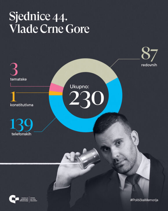 cgo sjednice 44 vlade septembar 2025