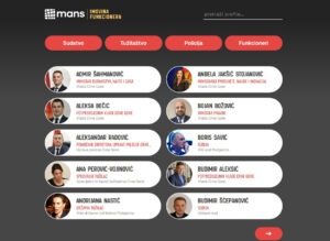 MANS kreirao portal Imovinafunkcionera.me