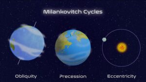 Prirodni ciklusi su milionima godina oblikovali naš svet. Sada, kada smo mi preuzeli kontrolu, kakvu klimatsku budućnost ćemo svesno izabrati da stvorimo?