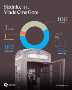 sjednice 44 vlade presjek decembar 2025