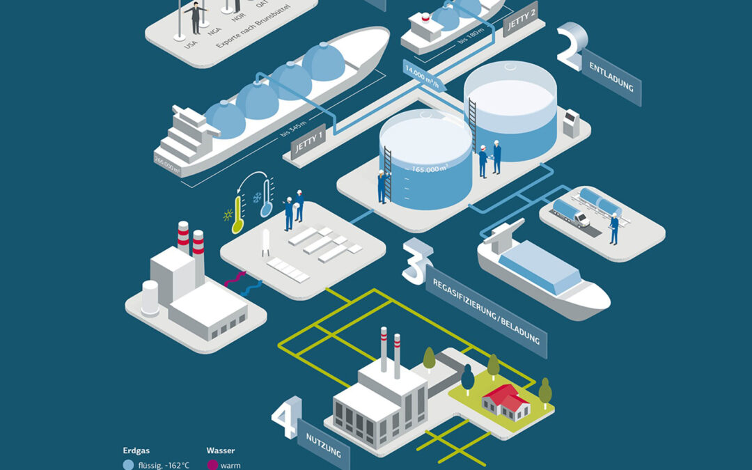 LNG lobiji su se snažno aktivirali u Crnoj Gori