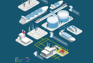 LNG lobiji su se snažno aktivirali u Crnoj Gori